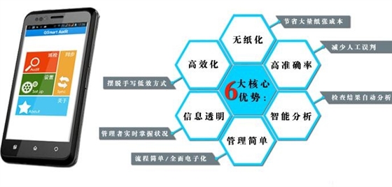 移動(dòng)數(shù)據(jù)采集器優(yōu)勢(shì)