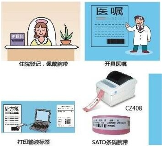醫(yī)療條碼應(yīng)用