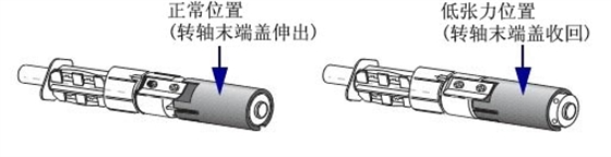 碳帶供應(yīng)軸位置