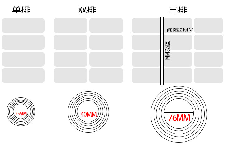 PVC合成標(biāo)簽紙
